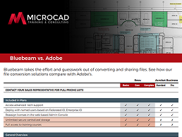 Bluebeam Vs Adobe Summary Bluebeam Vs Adobe Summary